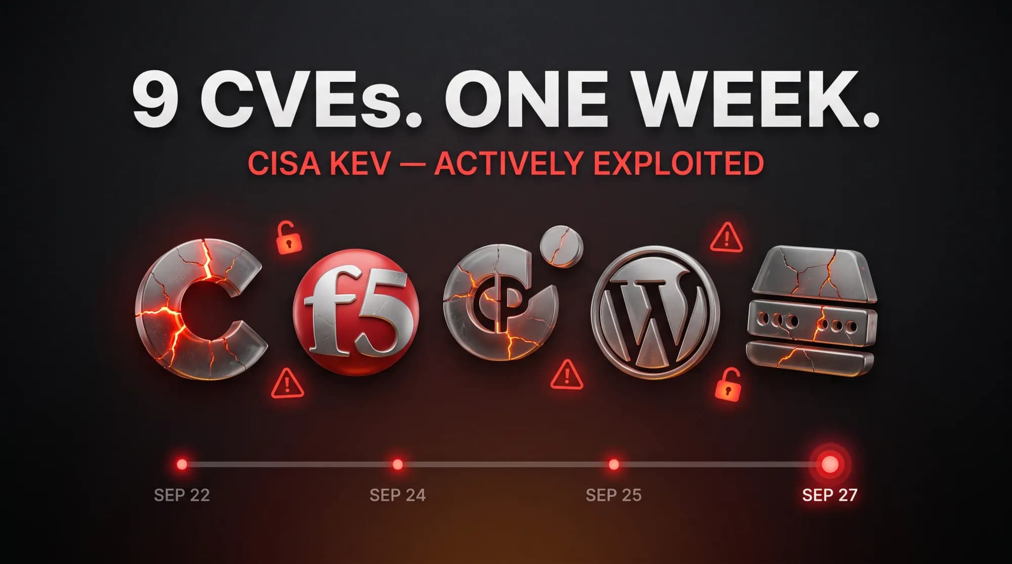 Exploited CVEs Last Week: September 21-27, 2026