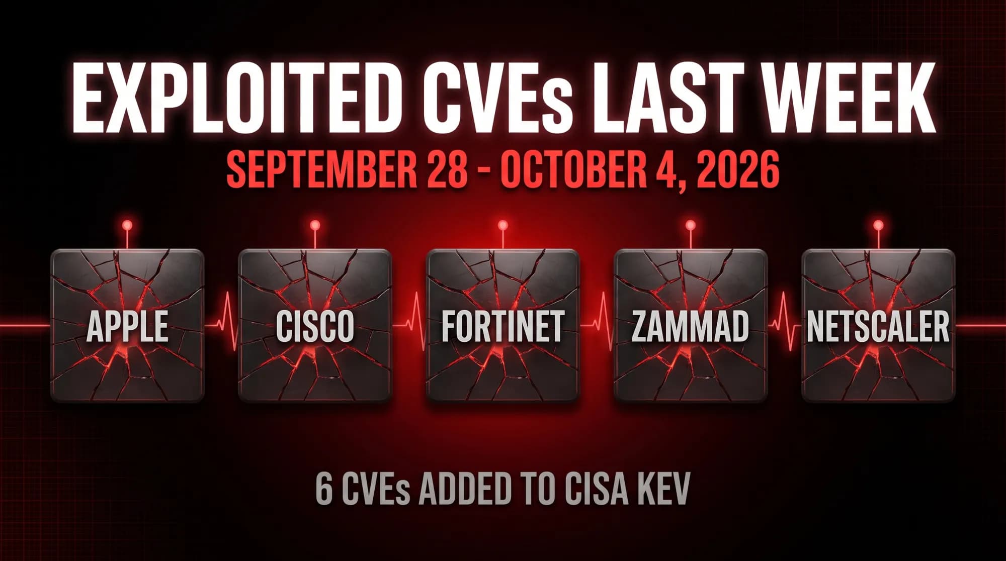 Exploited CVEs Last Week: September 28-October 4, 2026