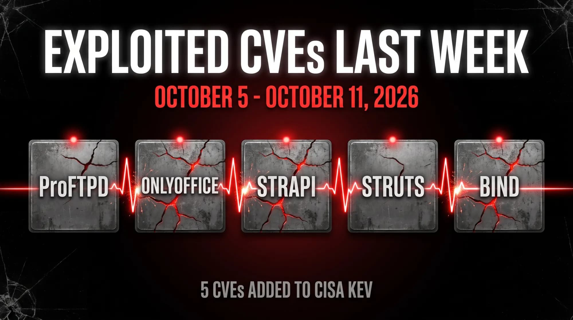 Exploited CVEs Last Week: October 5-11, 2026