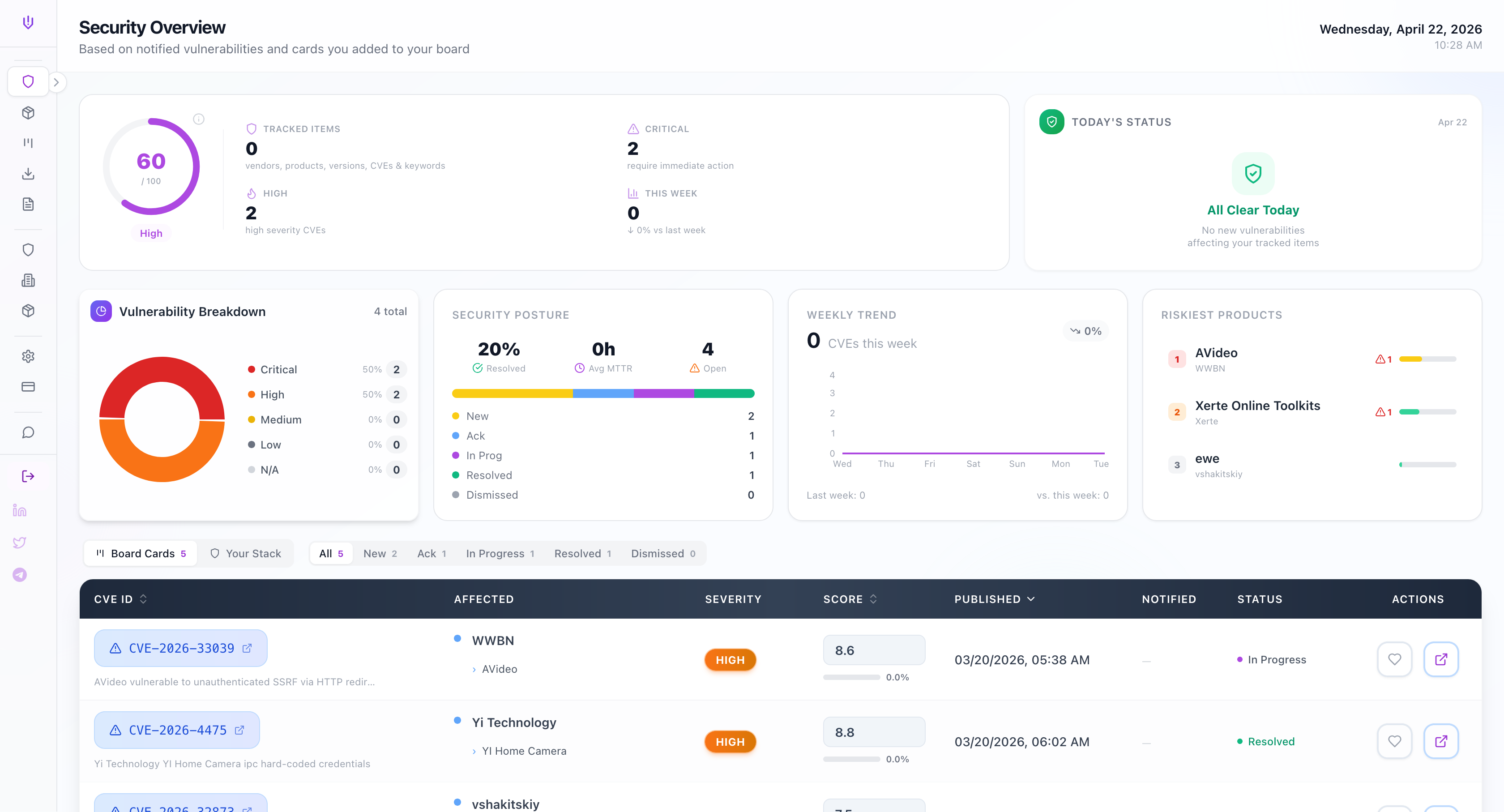 VulnTracker - Vulnerability Tracking System